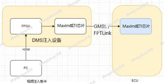 DMS驾驶员监测系统自动化测试的图6
