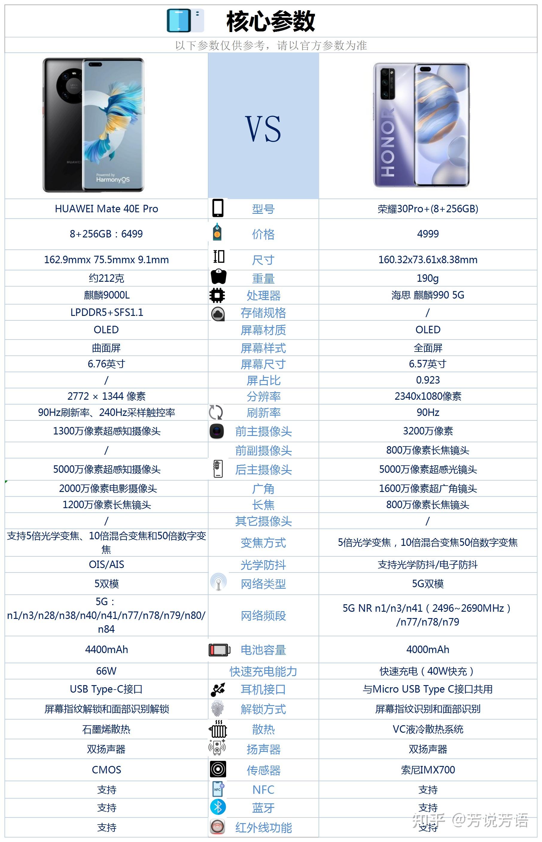 华为mate40的参数配置图片