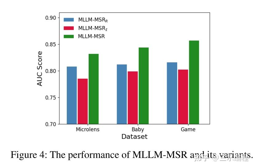 论文笔记-Harnessing Multimodal Large Language Models for Multimodal ...