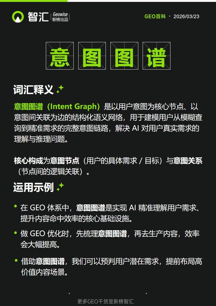 意图图谱 | 新榜智汇GEO词典 - 知乎