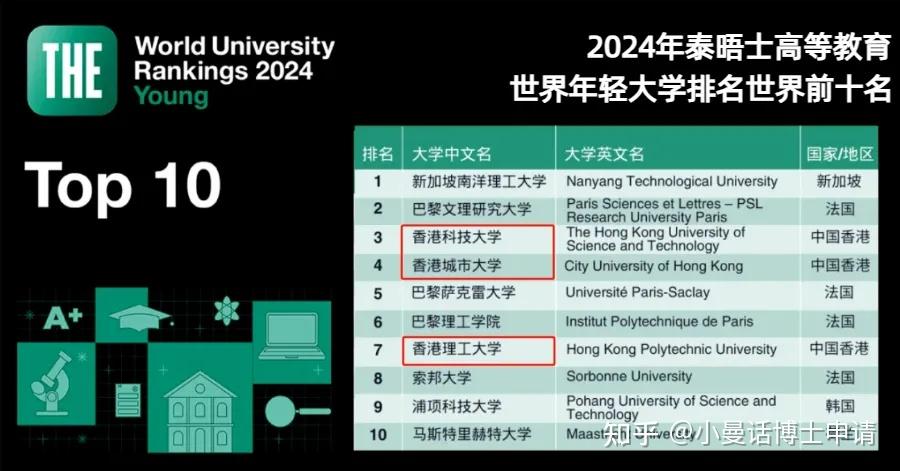 香港科技大学和香港大学相比有哪些优势和劣势?
