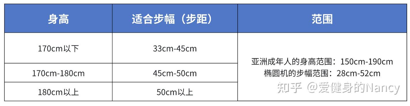 2024最新！超全椭圆机参数讲解，椭圆机应该怎么选，一篇文章就够了 - 知乎