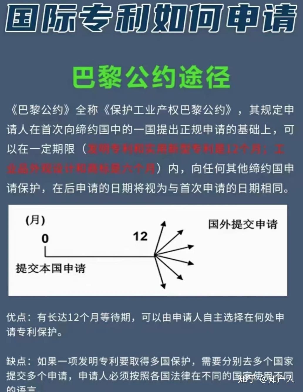 跨国专利应该怎么申请? - 知乎