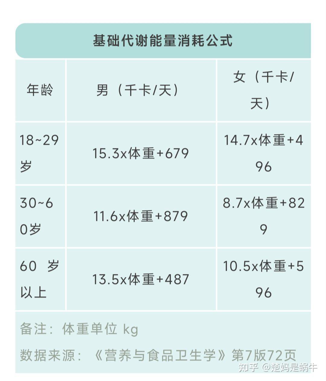 如何通过运动提高基础代谢率?