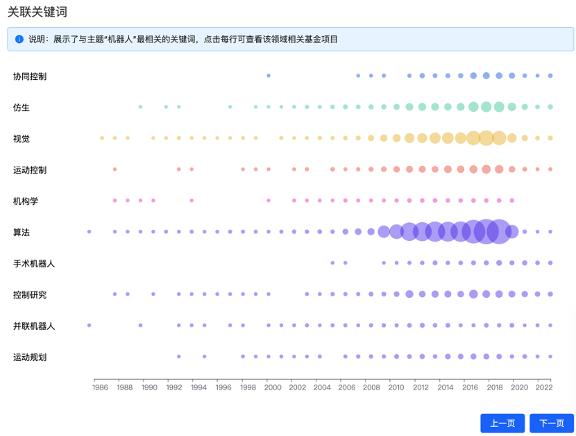 国家自然科学基金选题分析使用说明 - 知乎