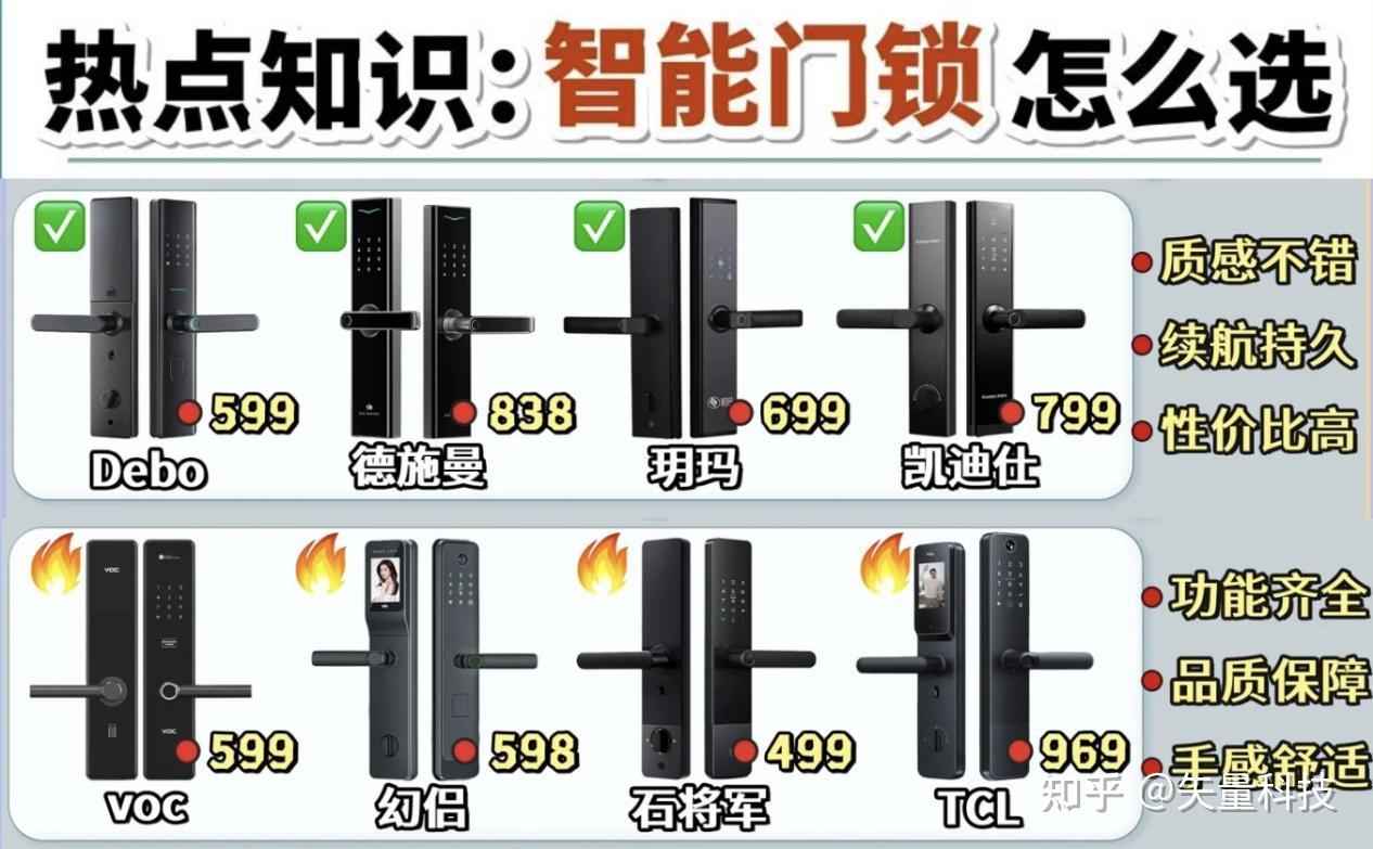 2026年3月智能锁十大品牌排行榜:盘点最建议买的三个型号!