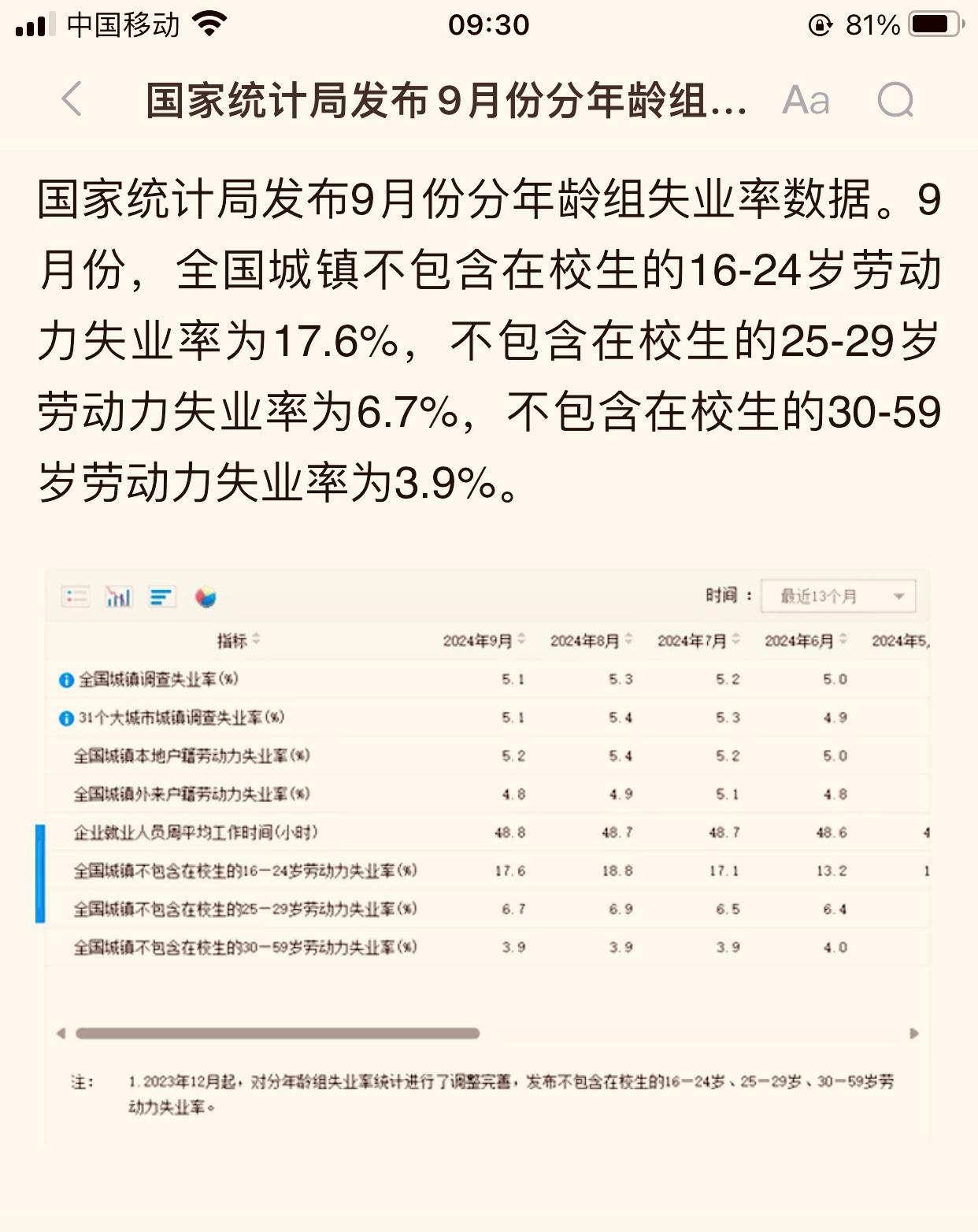 关于失业率指标 - 知乎