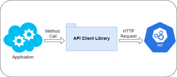 How to create a Client for your API — .NET Core - 知乎