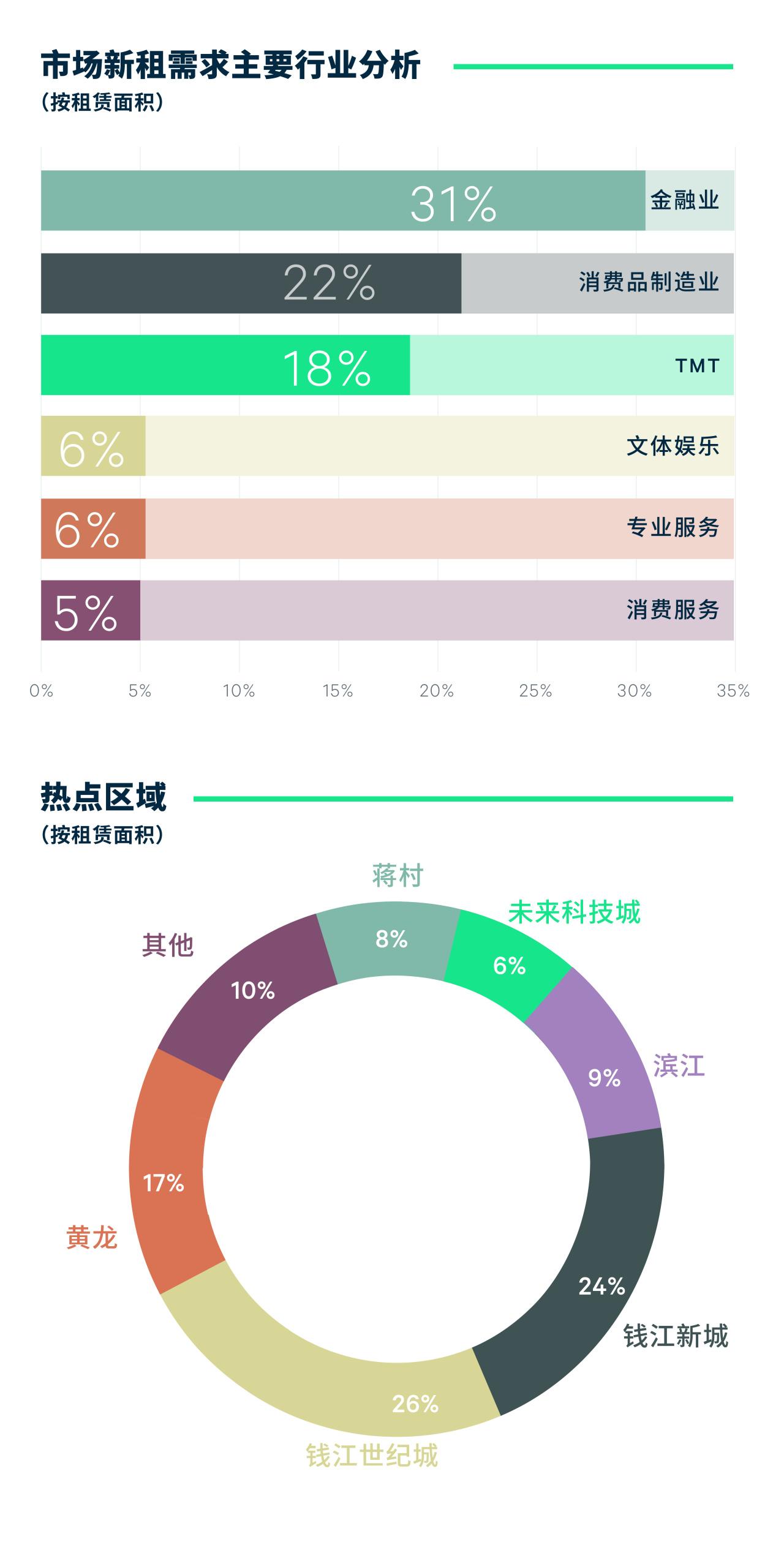 2023年杭州房地产市场回顾与2024年展望 - 知乎