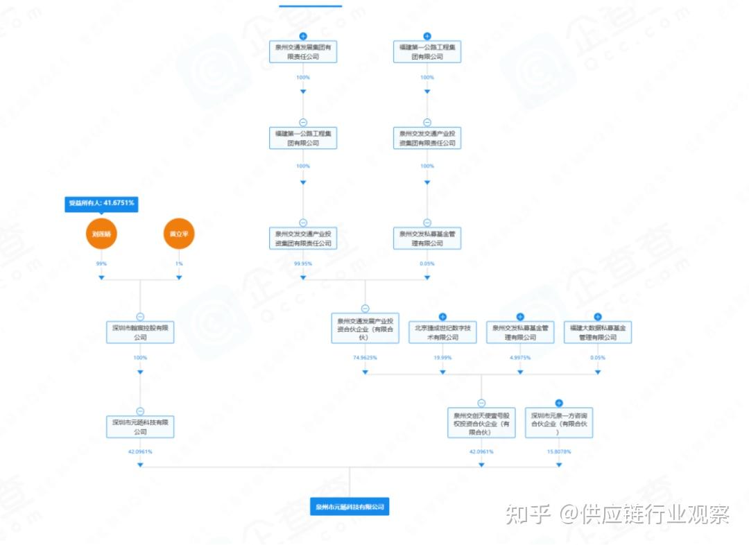 前海一方旗下数科公司获一地国企投资! - 知乎