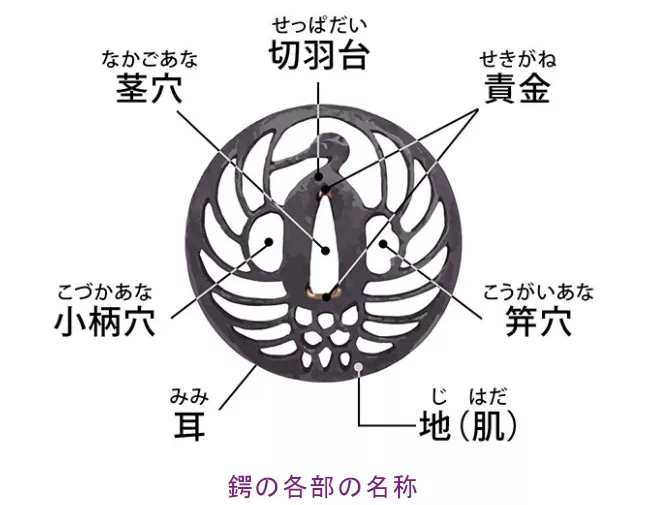 日本刀基础连载（十二&十三）——锷的种类- 知乎