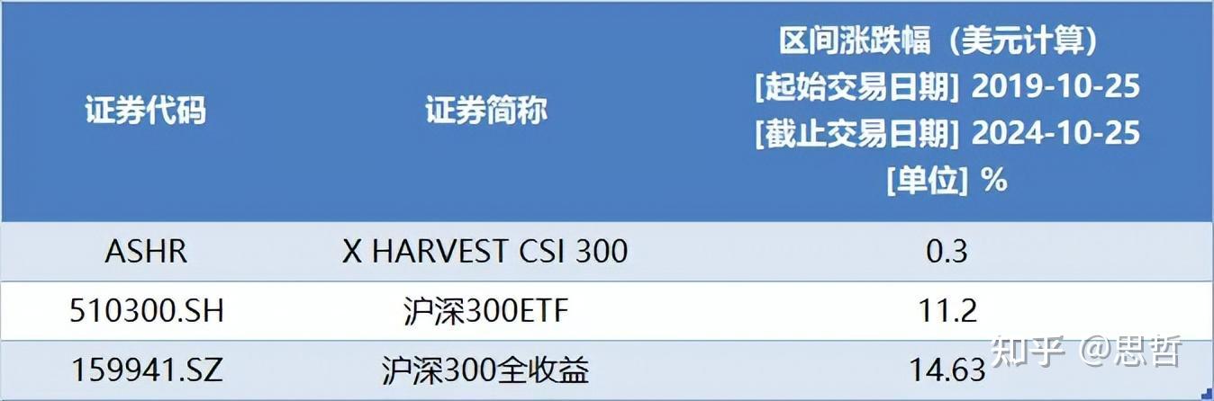 卖空的风险与注意事项