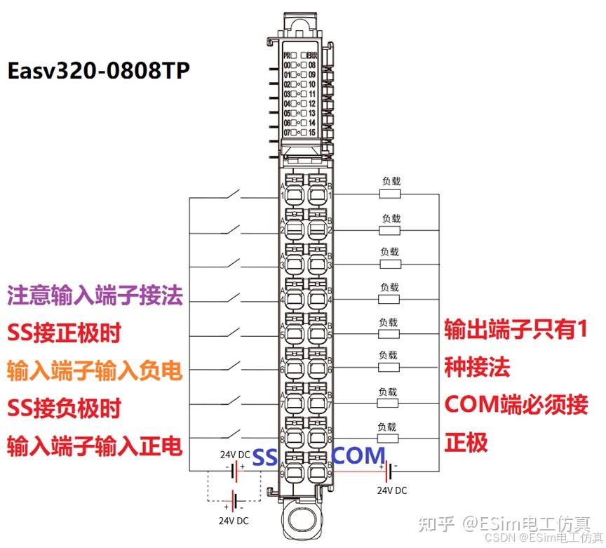 PLC编程