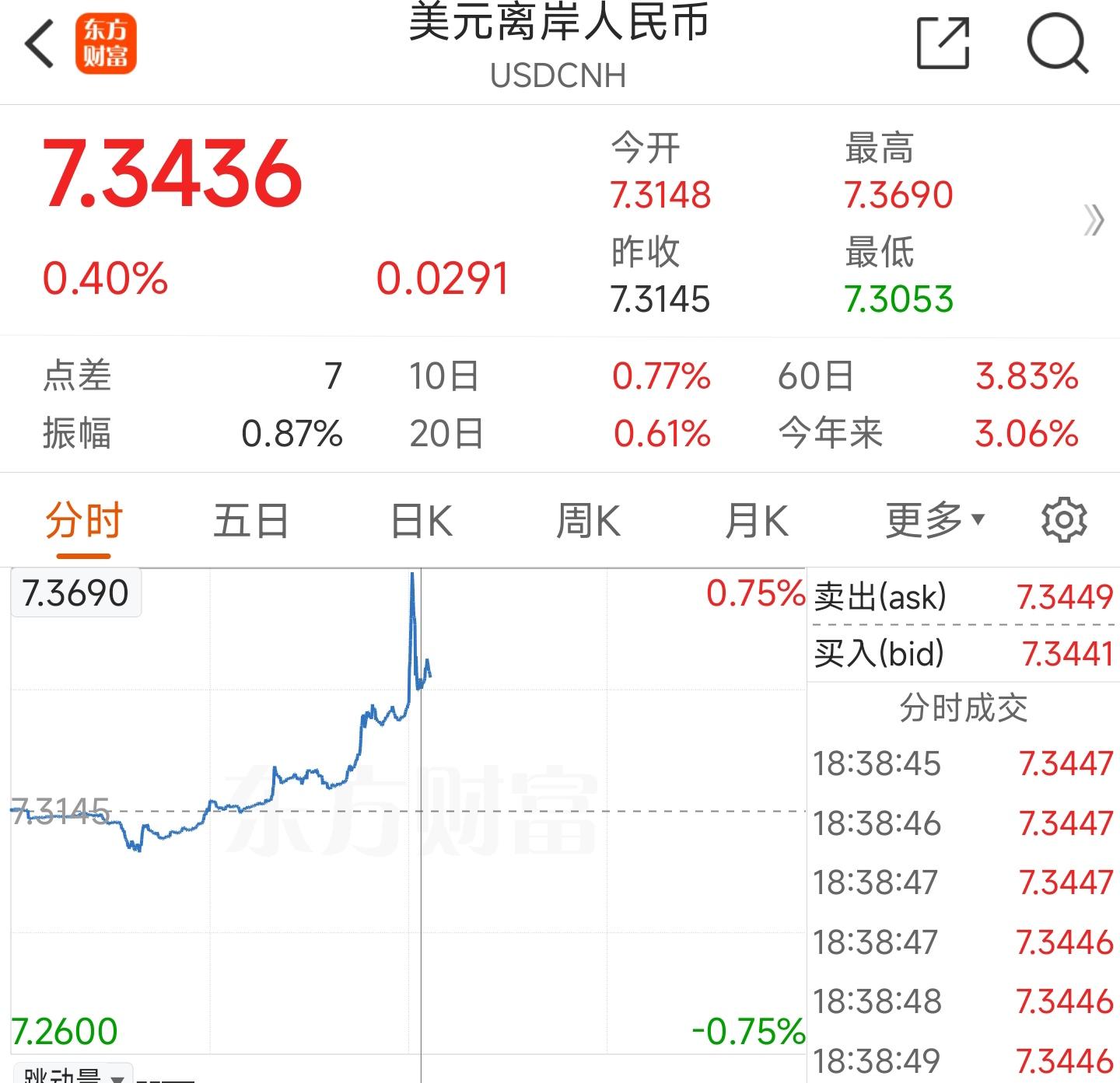 如何看待离岸人民币汇率盘中触及7.37，2025 年走势如何？ - 知乎