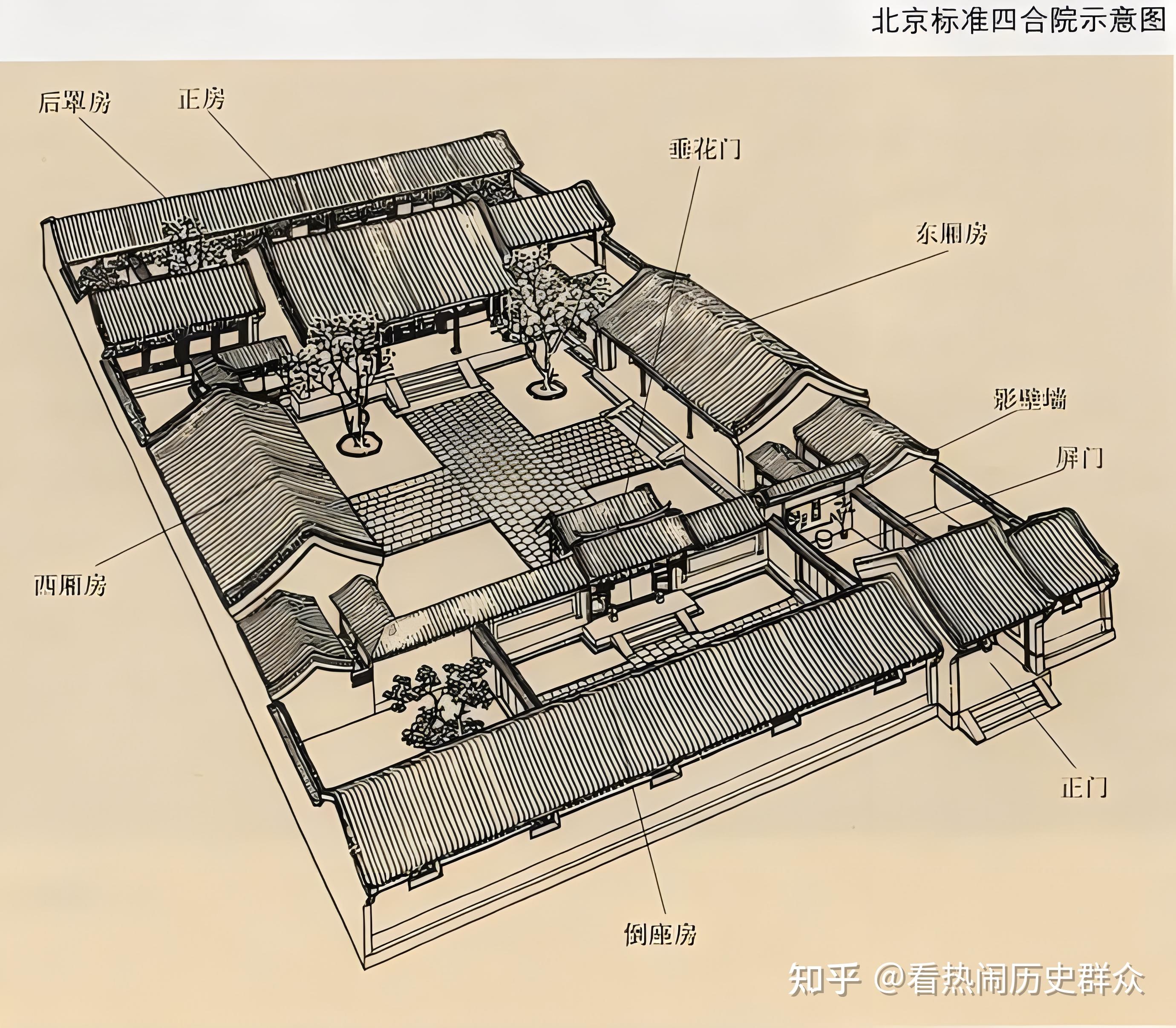 古代民居是如何布局的?