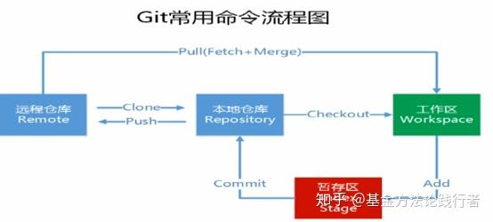 Git、TortoiseGit的安装、使用说明 - 知乎