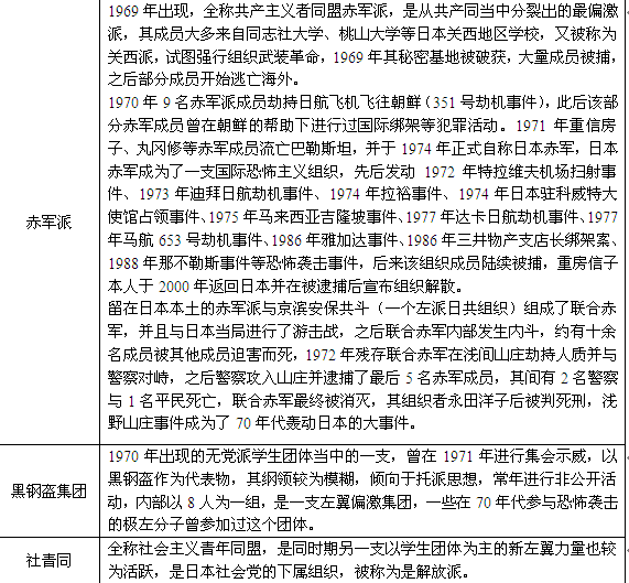 全共斗运动:一场昭和式的红色幻梦 - 知乎
