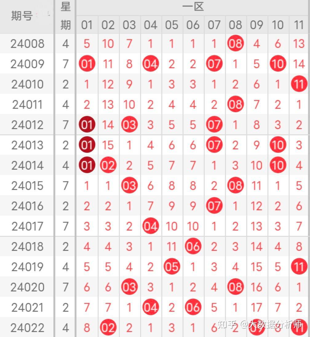 今日双色球预测图片