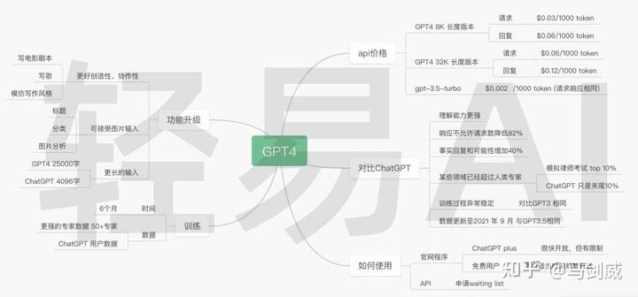 与 GPT-3 相比,GPT-4 出现了哪些令人意想不到的新能力?插图5 与 GPT-3 相比,GPT-4 出现了哪些令人意想不到的新能力?插图5
