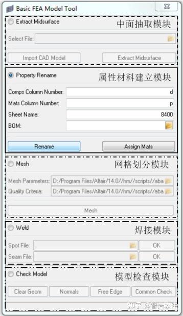 HyperMesh在仿真基础模型创建中的应用|二次开发教程 - 知乎