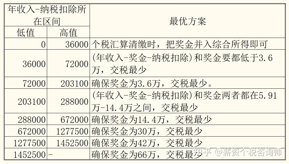 张先生2023年收入180000元各类可扣除100000张先生应交多少个人所得税