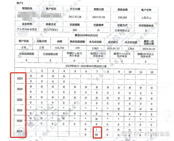 征信上面贷款记录会保留多久?
