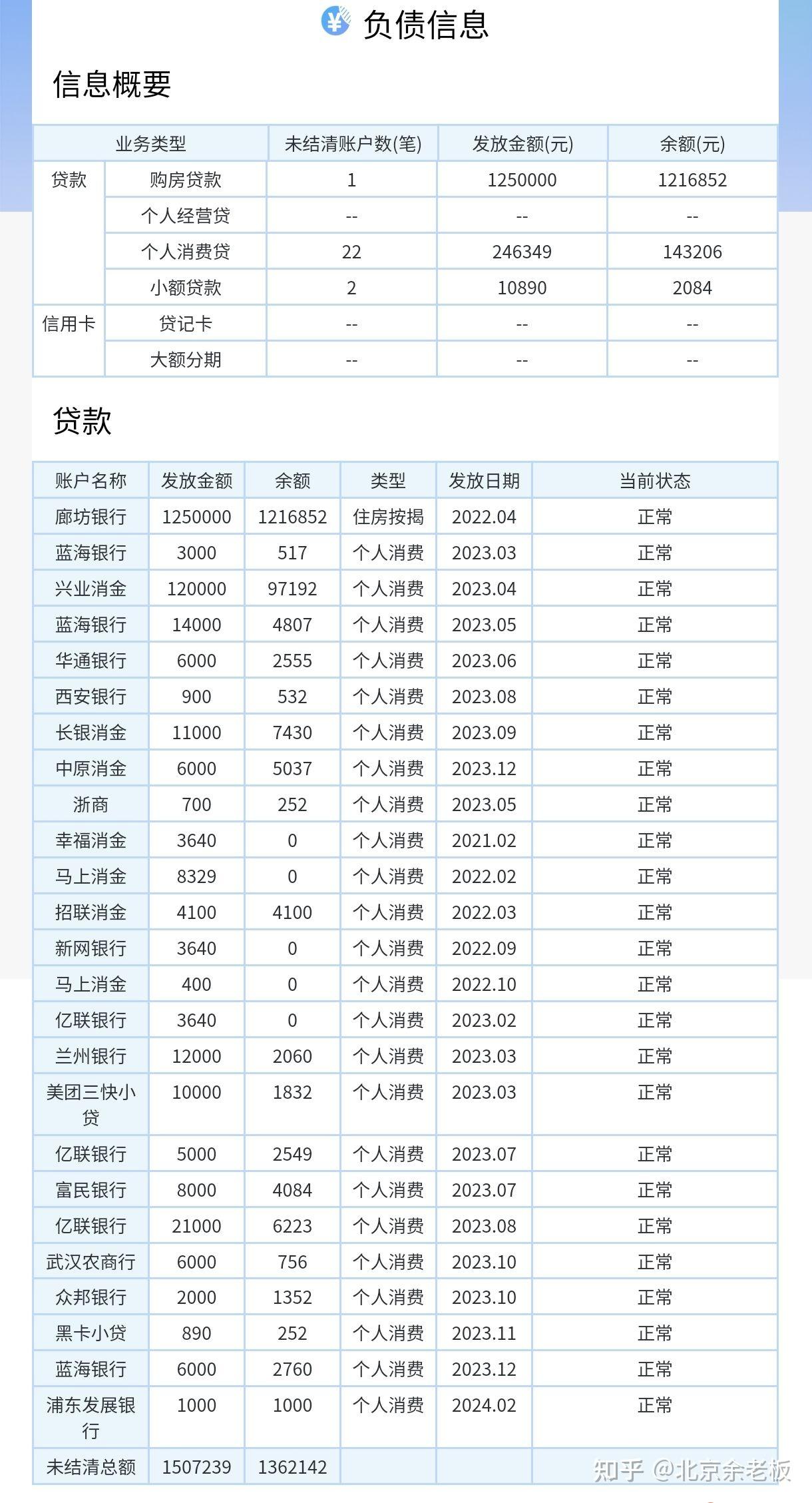 20万的创业贷款(20万创业贷款0019的利息)
