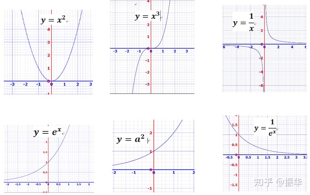 y=2x函数图像图片