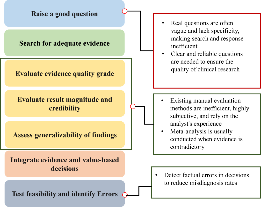 革新医学检索：PICOs-RAG助力循证医学大模型智能化升级 - 知乎