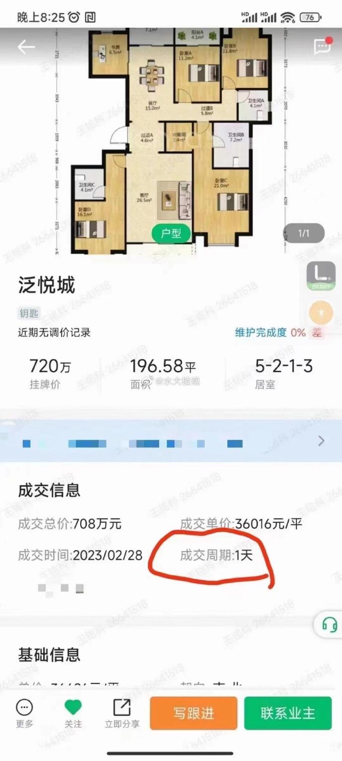 这个楼盘再创新高(2023/2/28-3/2) - 知乎