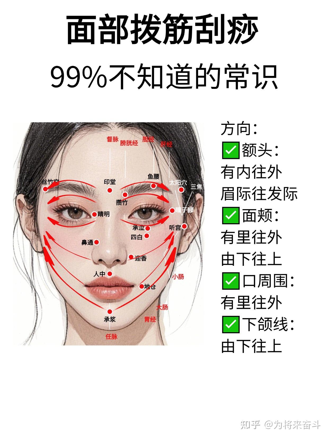 超全面部刮痧教程 | 穴位定位+分区手法+注意事项 - 知乎