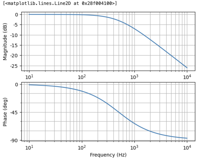 Python+电机控制-电流环设计 - 知乎