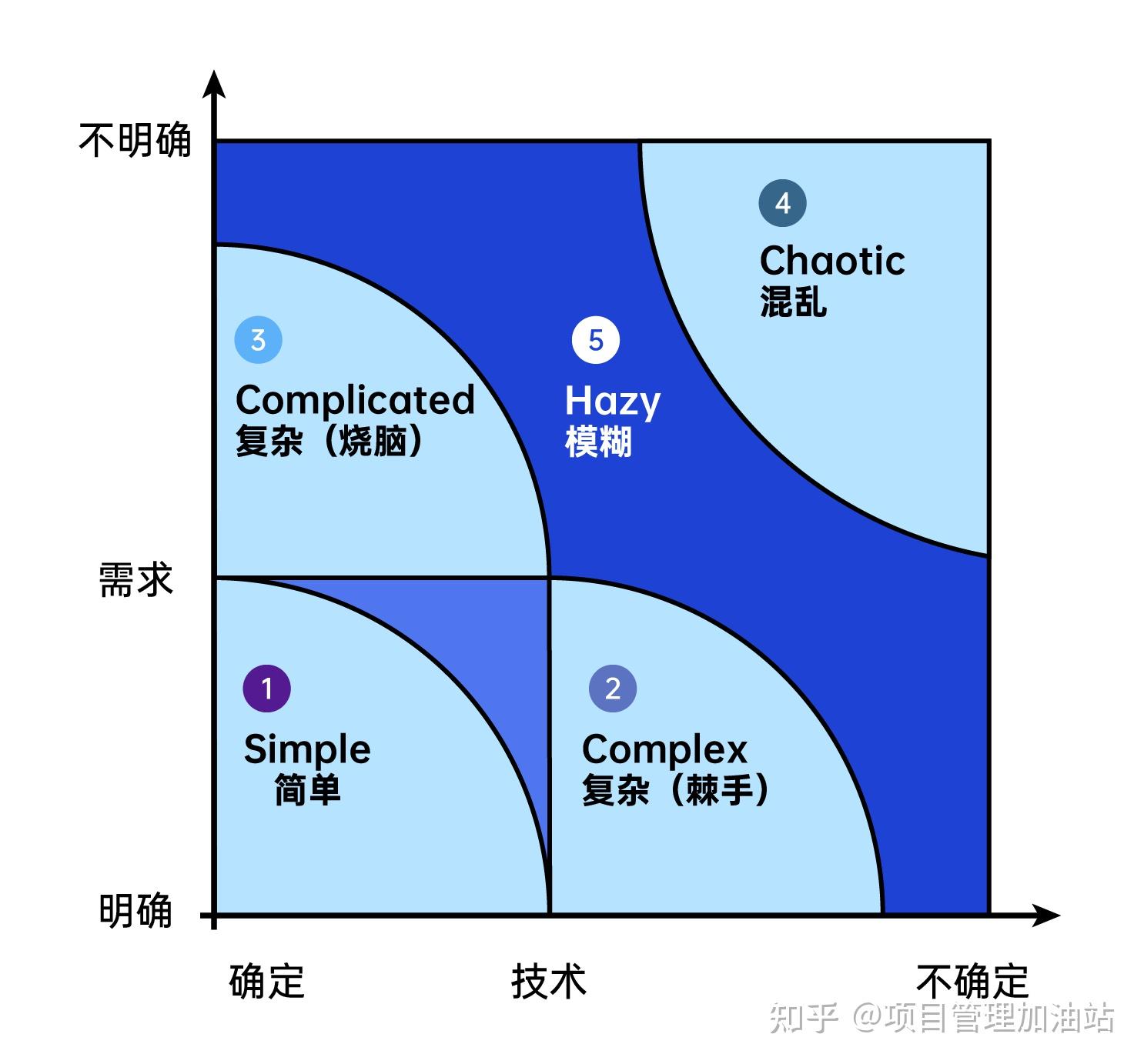 项目管理有一项是风险管理,想请教一下怎么发现风险呢?