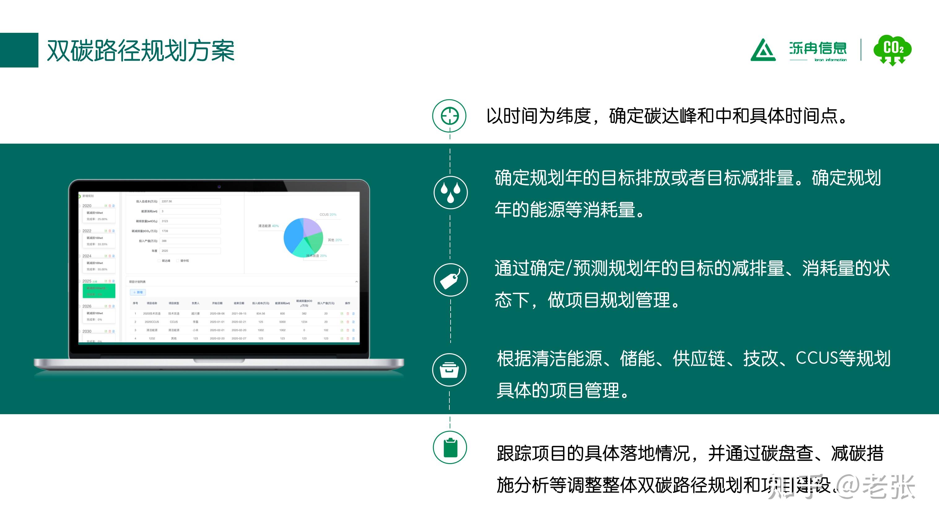 企业双碳整体规划(2)-企业双碳路径规划 - 知乎
