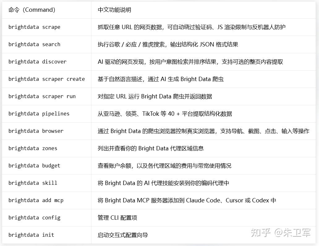 为什么现在大多 Code Agent 的主形态是 CLI/TUI？ - 知乎