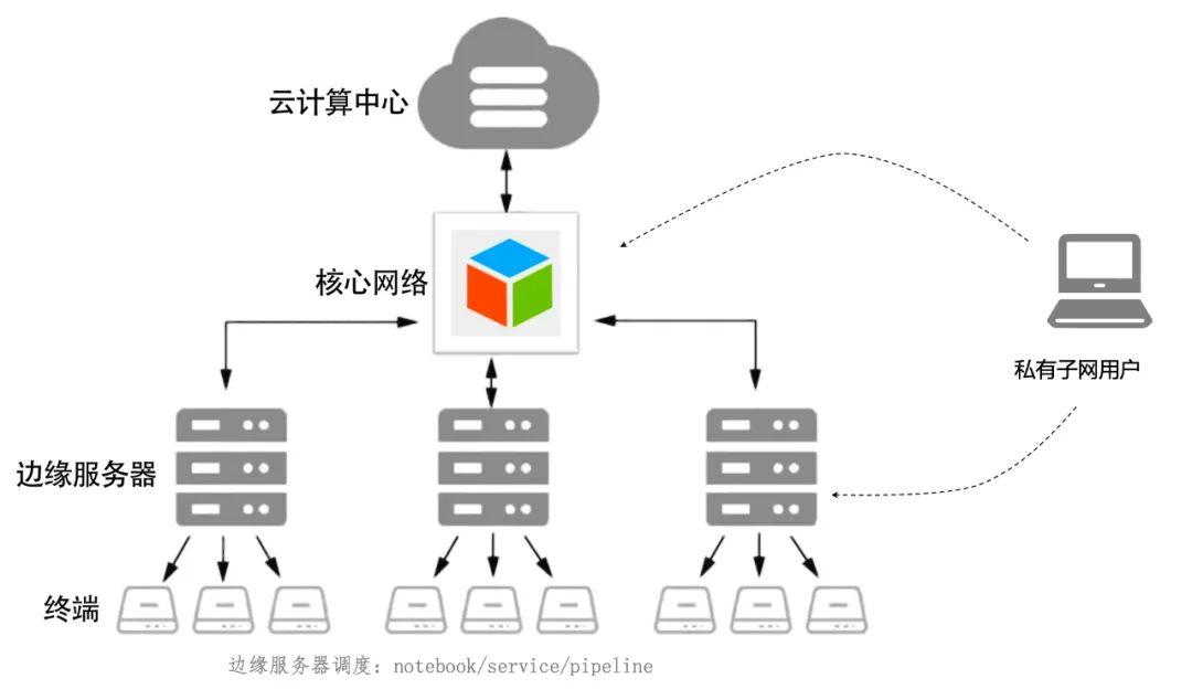 论各大机器学习平台之间的区别和优劣?28 论各大机器学习平台之间的区别和优劣?