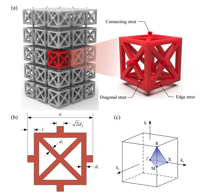 什么是3D晶格结构及其行业应用 - 知乎