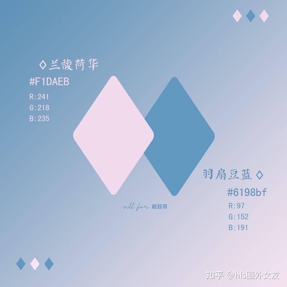 刚刚听说了tf家族三代也有应援色了,有人可以给我科普一下吗? - 知乎