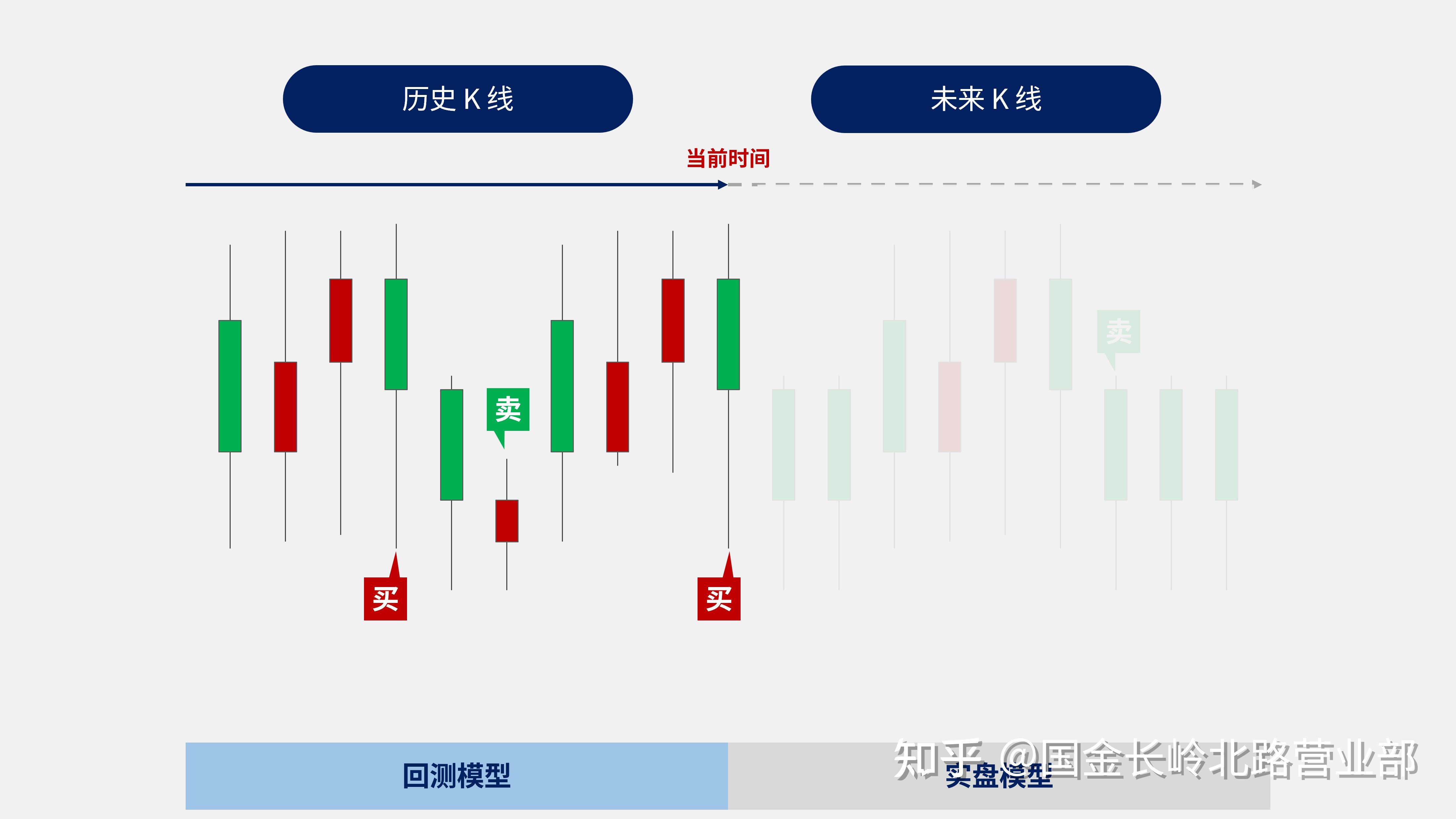 QMT都有哪些运行模式？回测、运行、模拟、实盘模式有什么区别？ - 知乎