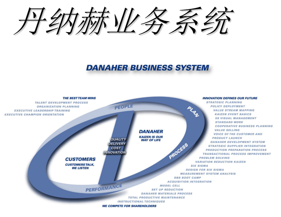 丹纳赫集团全景图 - 知乎