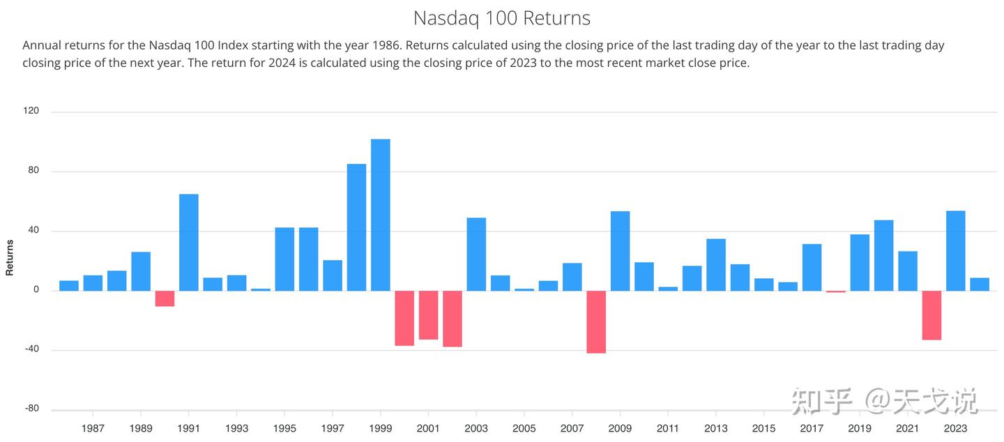 AI时代的指数之王：纳斯达克100 - 知乎