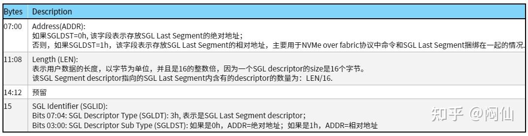 NVMe数据地址描述方式之SGL - 知乎