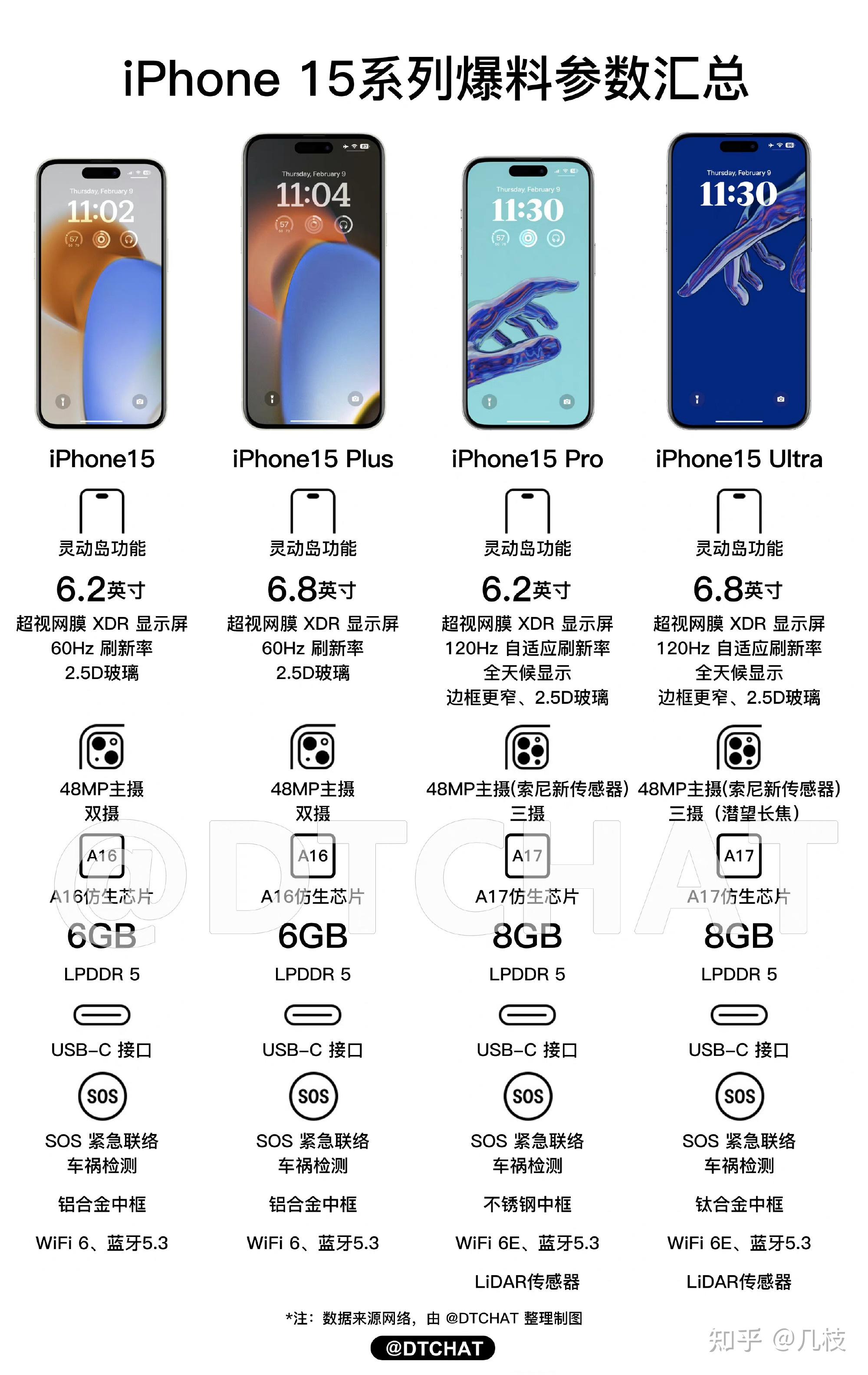 现在买iphone14还是等iphone15? - 知乎