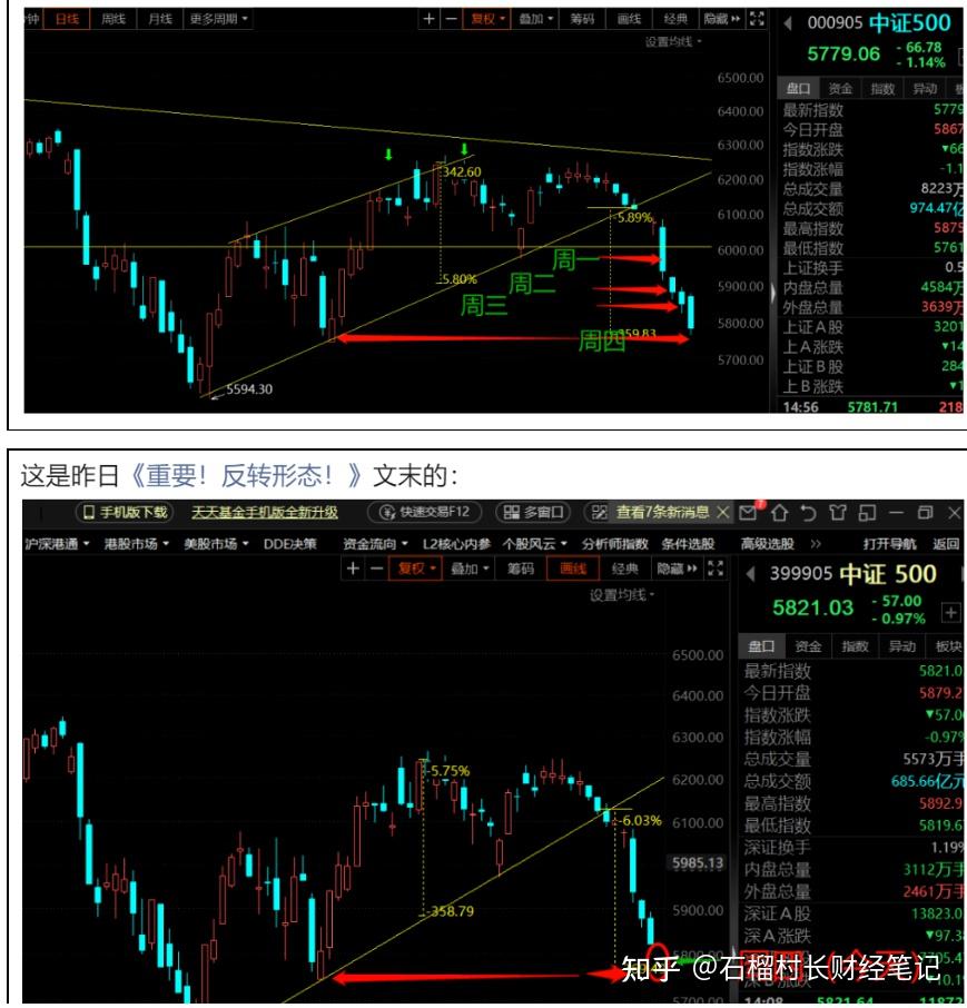 钻石“底”形态-抓住这种机会- 知乎