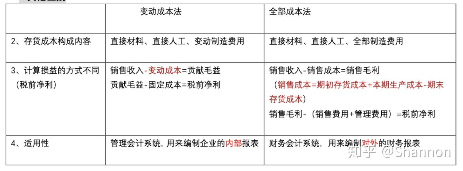 可变成本固定成本与利润的关系是什么