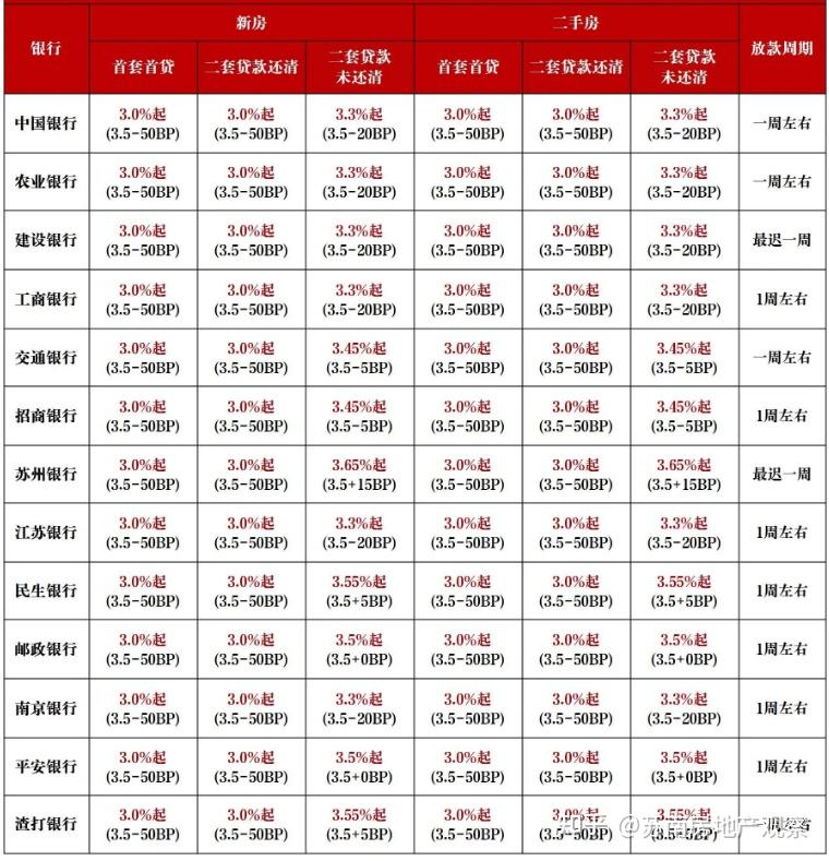 刚刚！央行宣布：房贷利率降了！ - 知乎