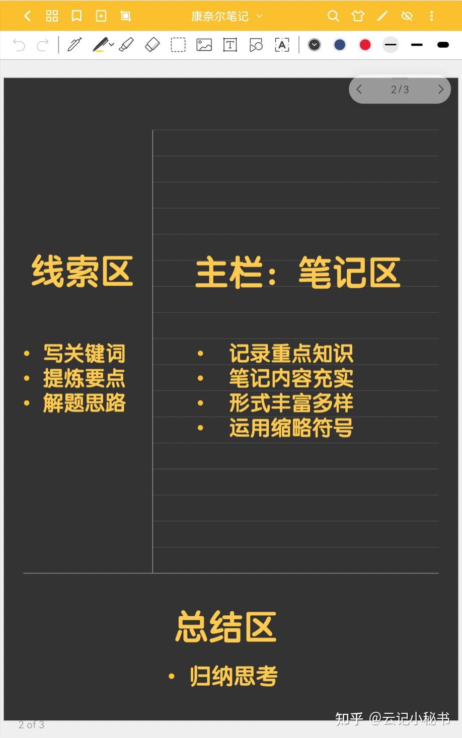 纯干货:高手都爱用的康奈尔笔记法,这次一定要学会! - 知乎