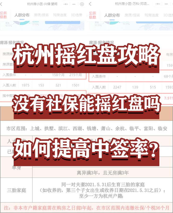 杭州红盘摇号攻略!这样大大提高中签率! - 知乎