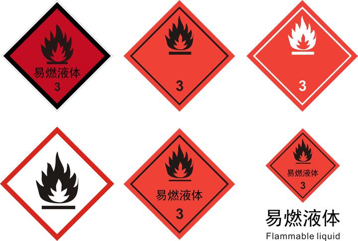 3类危险品易燃液体出口详情 - 知乎