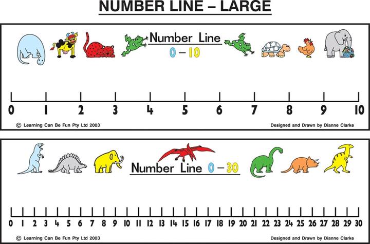 美国儿童数学启蒙游戏工具系列一：数轴（Number Line） - 知乎